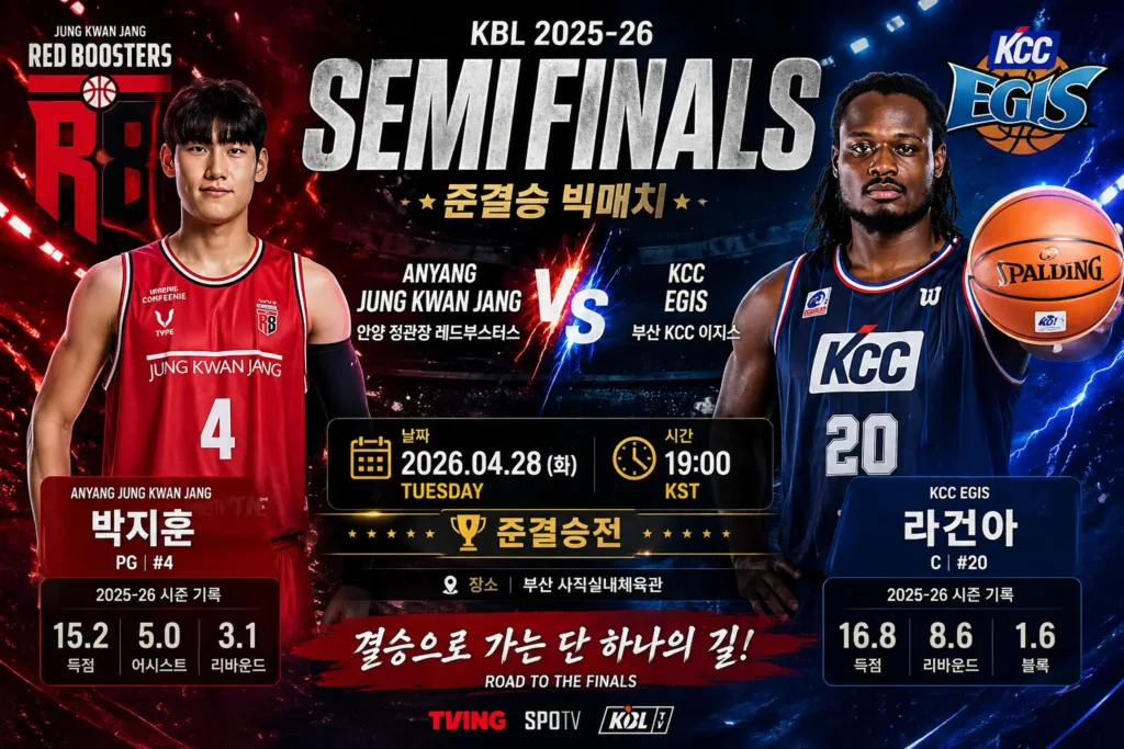 KCC Egis vs Anyang Jung Kwan Jang